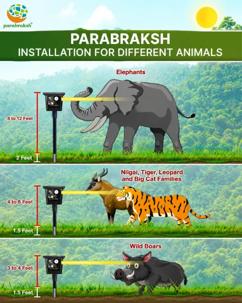 Katidhan Parabraksh v3.75 | Solar-powered Smart Animal Deterrent Light Operating Animal Scaring machine