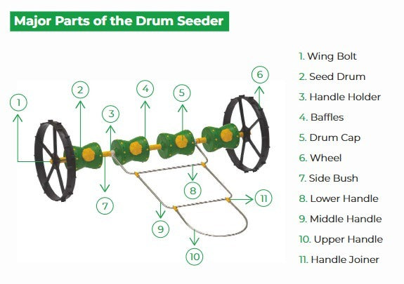 Direct Paddy Seeder
