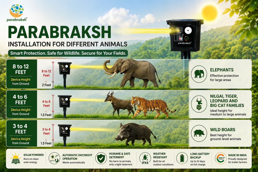 Solar Animal Repellent for Farms | Parabraksh V3.75