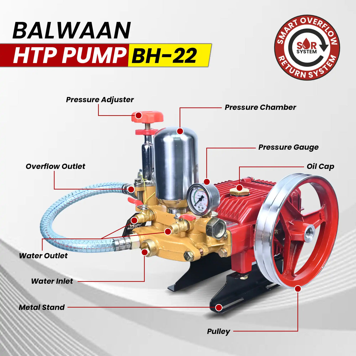 Balwaan HTP pump (2 mouth 1/4) BH-22 - image 5