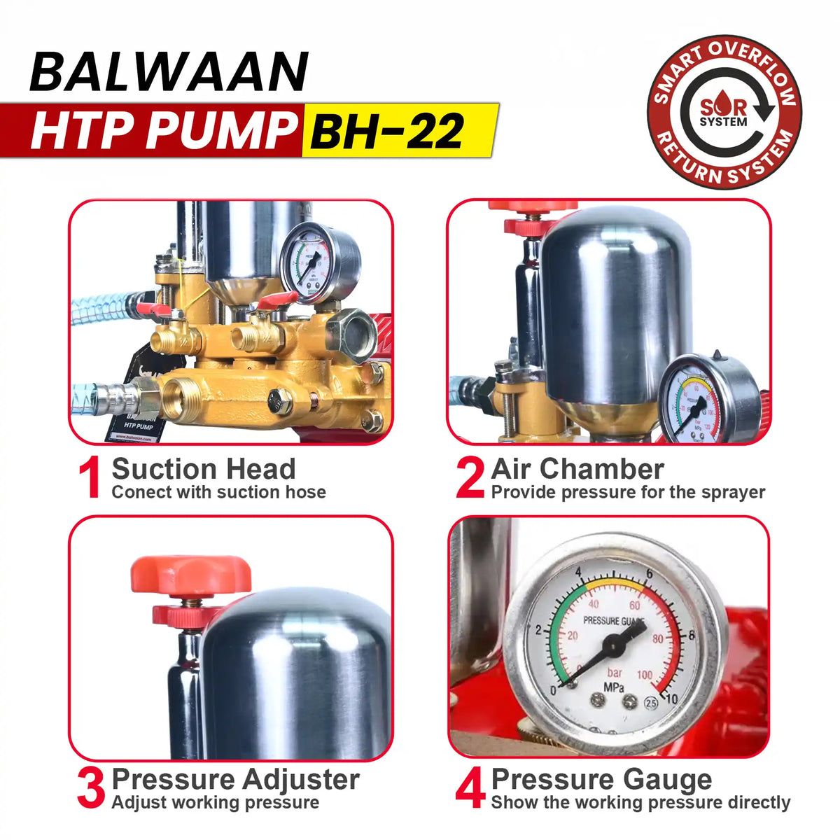 Balwaan HTP pump (2 mouth 1/4) BH-22 - image 7