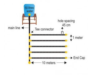 KSNM Drip Kit - 50 sqm