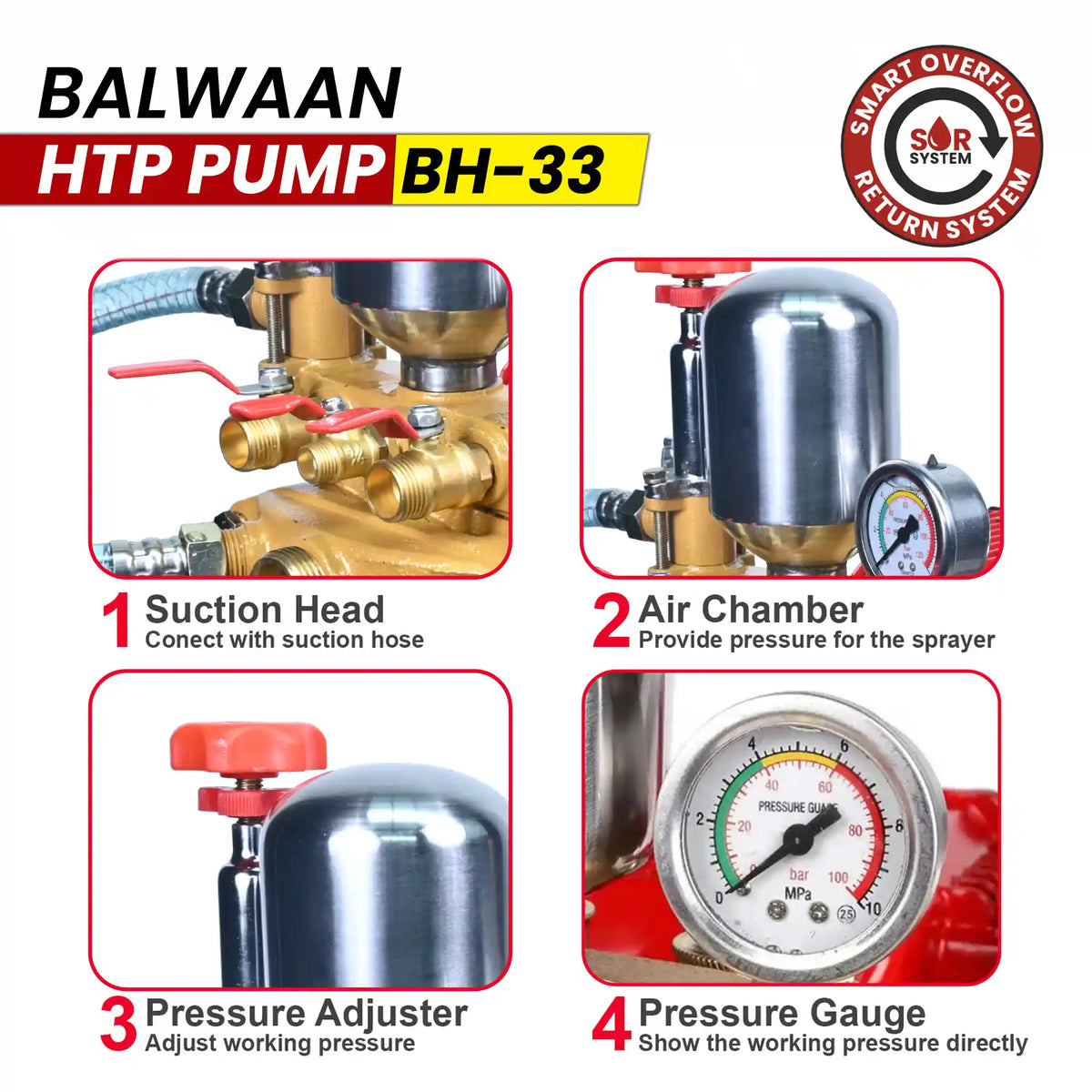 Balwaan HTP pump (2 mouth 1/2 +1 mouth 1/4) BH-33 - image 6