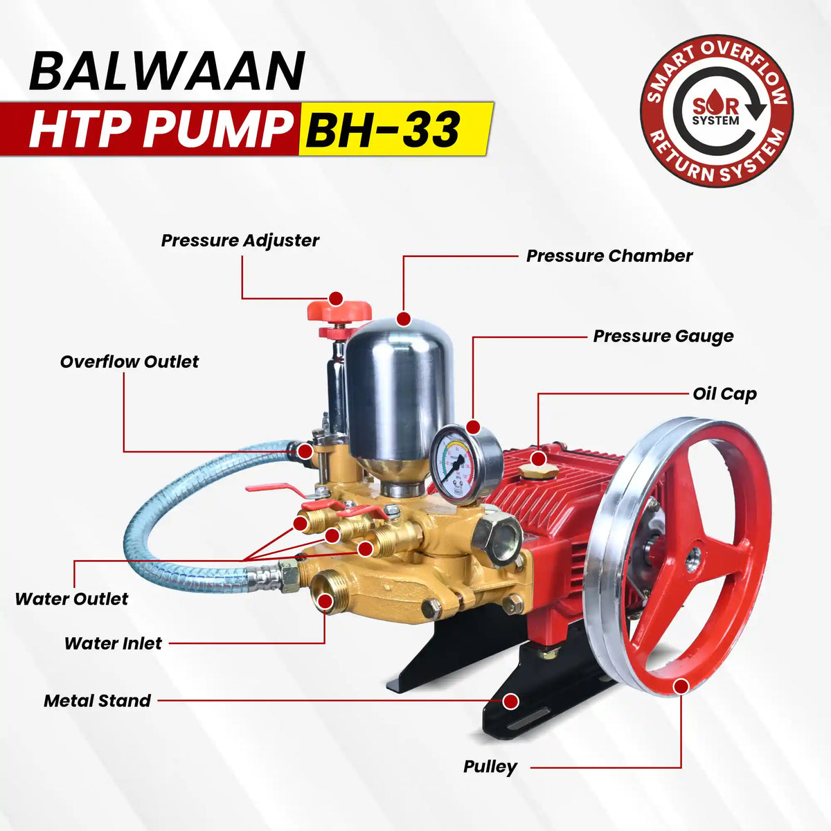 Balwaan HTP pump (2 mouth 1/2 +1 mouth 1/4) BH-33 - image 7