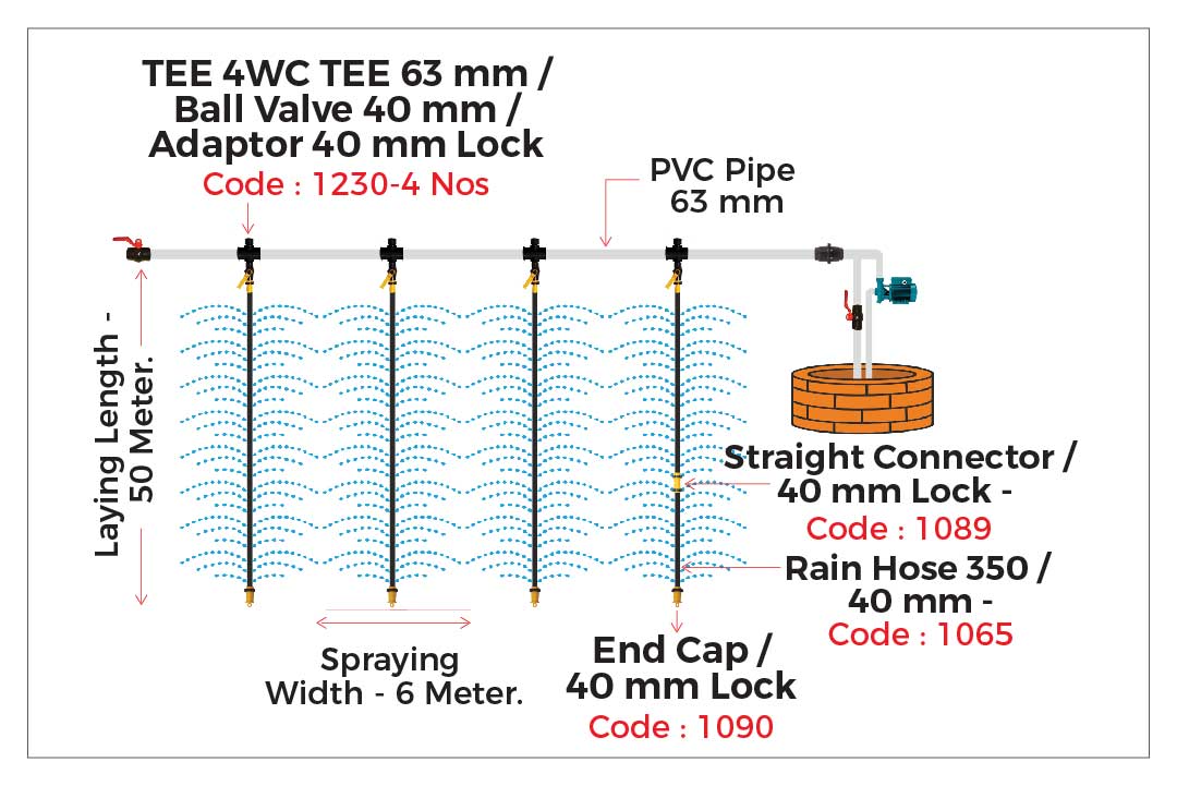 KSNM Rain Hose Kit | 40 mm - 1/4 Acre - image 4